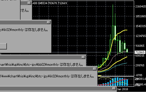 BTC/JPY　月足:ボリンジャーバンドブレイク検出チャート画像