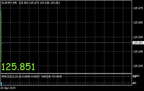 USD/JPY　5分足:ボリンジャーバンドブレイク検出チャート画像
